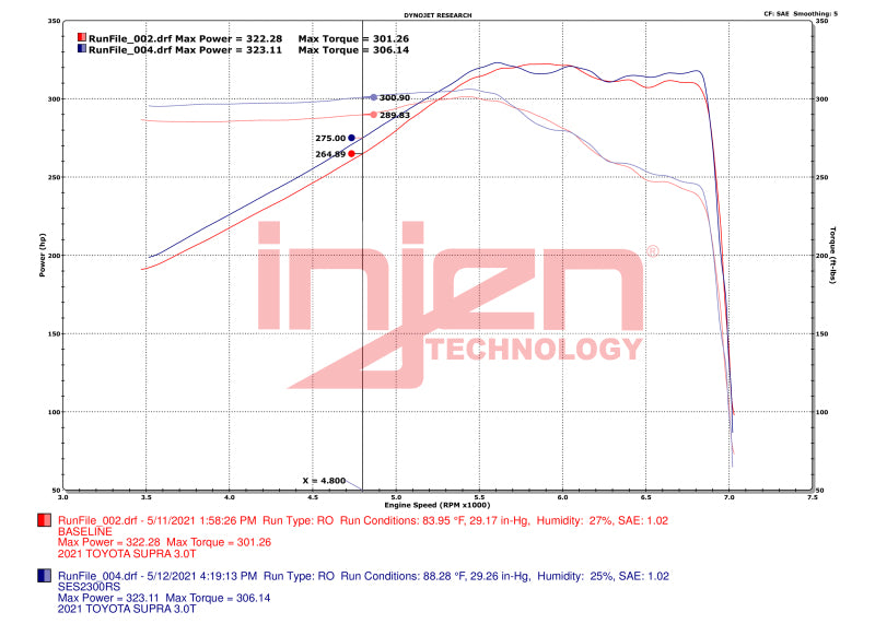 Injen SS Race Series Cat-Back Exhaust